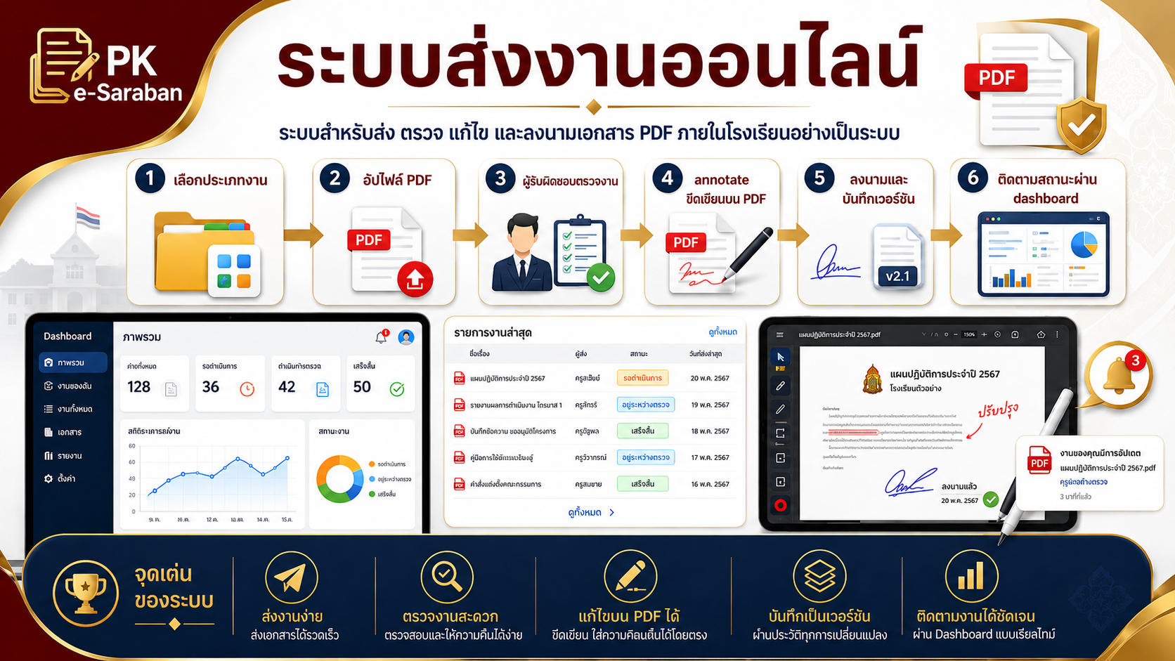 Infographic คู่มือระบบส่งงานออนไลน์