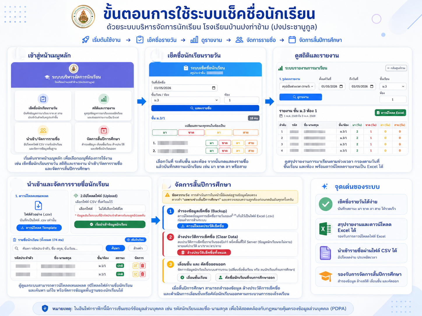 Infographic คู่มือระบบเช็คชื่อนักเรียน